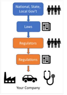 The Supreme Court Reshapes U.S. Regulatory Landscape: Unpacking the Overturn of Chevron Deference and Its Far-Reaching Implications